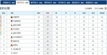 巴萨欧冠赛程