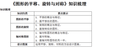 图形平移旋转的知识点