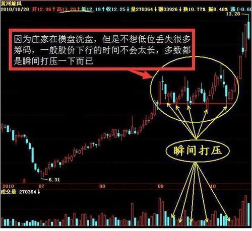 老师怎么区分对倒？