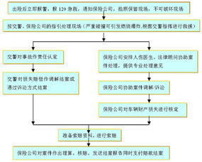 平安车险人伤理赔流程简单六步走(平安保险撞人车险理赔)