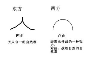 欧美建筑中半圆球形顶代表什么意义 