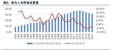 啤酒股票的季节特点和消费规律