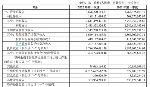 快讯｜上海银行：前三季度净利润150.52亿同比降7.99%