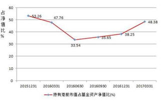 新规解析之港股基金 再也买不到 假 沪港深基金了 