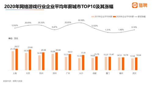 2022全国行业收入排行榜2022年中国人平均工资多少钱一个月