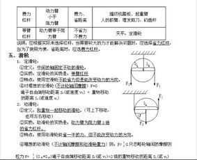 初三物理的知识点资料