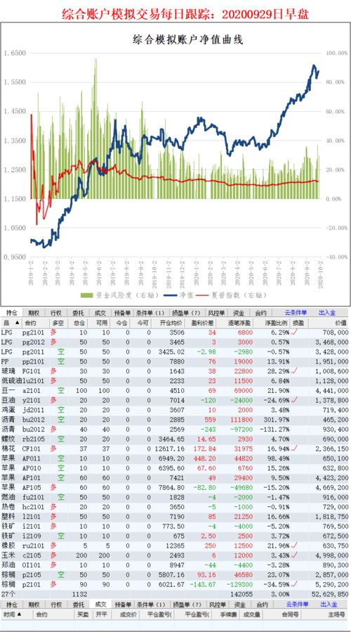 2023年10月22日结婚好不好