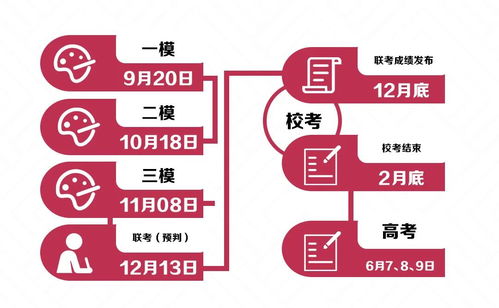 美术生艺考生们,看完这4点你就清楚省联考到底有多重要