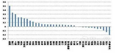 35城未来一年买房风险排行 西安风险程度排第6 