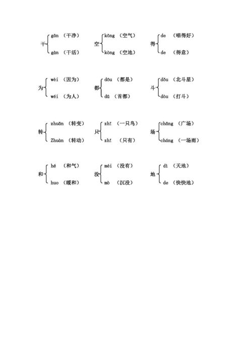 抛撇造句;“撇下”的“撇”的多音字能组什么词？