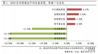 基金的种类 货币基金于其他基金的区别