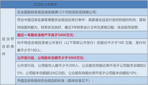 寻投网的条件摘牌是什么意思？