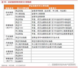 上证指数和深证指数基金