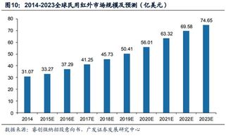 红外热成像仪民用成本