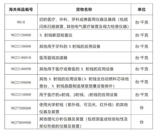 我們公司要出口一批醫療器械,需要提供哪些資料 (醫療器械銷售到國外)