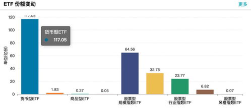 地产ETF遭遇重挫，暴跌5.6%