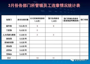 支部安全生产讲话稿范文—安全例会会议内容？