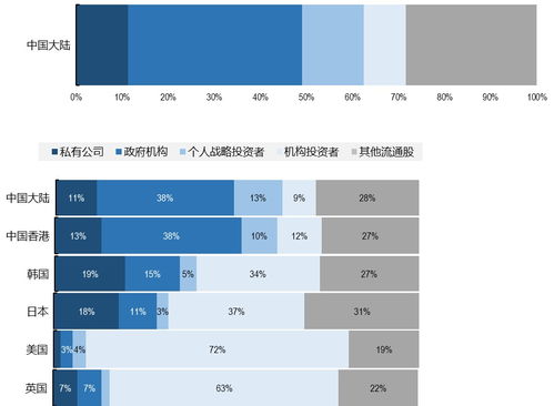 上市公司所有权和资金的来源是什么