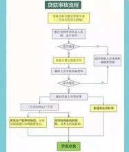 西安没买房的恭喜了 公积金将有大变化 不知道真的亏大了