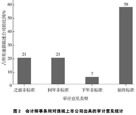 会计师事务所对公司起什么作用