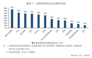 测算跨境资金流入潜力 跨境投资渠道梳理以及汇率影响 下篇 