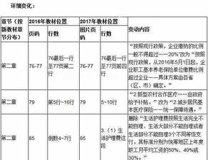 2017初级会计经济法基础大纲变动对比,一定要看