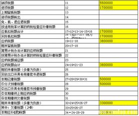 企业销售不动产应缴纳什么税