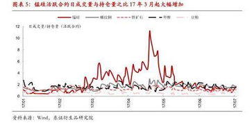 期货市场的功能