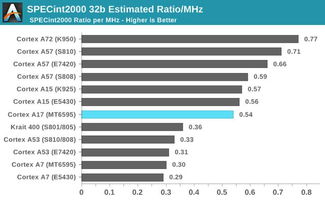 2023十大性能最强的手机处理器,2023年手机处理器排行榜是什么