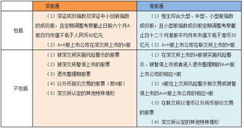 怎么筛选投资标的