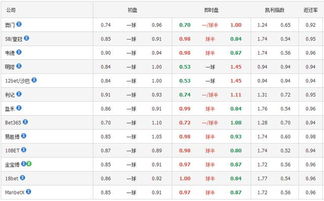 意大利VS西班牙盘口临盘降了什么原因（意大利vs西班牙即时盘口） 第1张