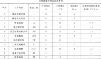 问一下大家，都是做工程资料的，一个项目部直招，工资4500，一个上市公司，工资3