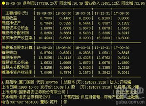 厦门国贸股票每股最低多少