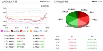 海王生物 这只股如何？已经连续跌几天了可今天还继续跌啊？