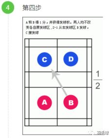 羽毛球双打裁判流程图解,羽毛球比赛中双打的规则是什么呢?