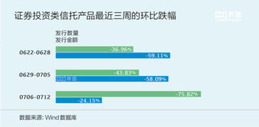 什么是结构化证券投资集合资金信托计划产品？