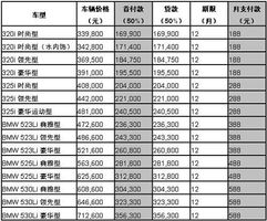 宝马天平计划 首付50 车款即可拥有宝马 