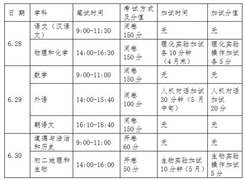 家长注意 大连中考重要改革