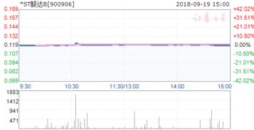 st毅达b是什么股票