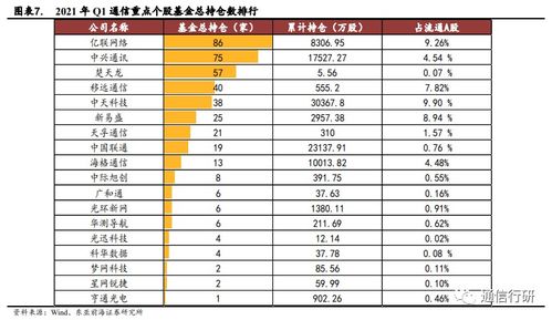 基金持仓信息怎么查？