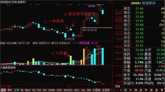 股市中CR量能指标如何应用？