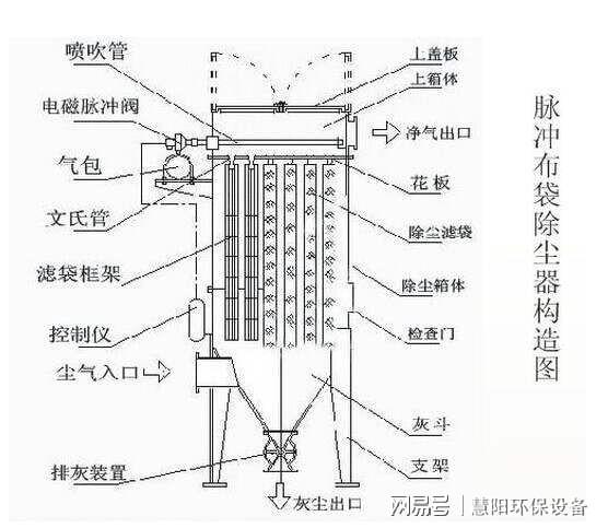 锅炉脉冲布袋除尘器型号尺寸及原理结构图