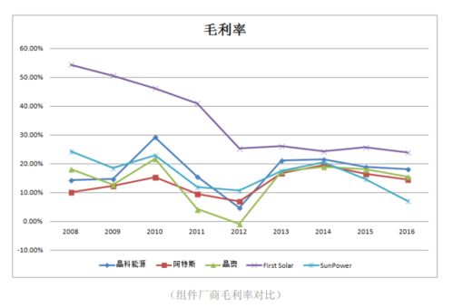 8月14日晶科能源和福斯特股价双双下跌超过3%，位列光伏龙头股前十