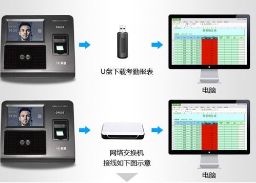 科密考勤机的原始考勤数据U盘下载后如何导入A1系统