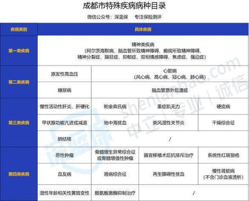 怎样申请大病二次报销(医疗保险大病医疗互助怎么报销)