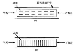 半导体掺杂