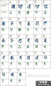 梵文翻译 丸子和陈亮这两个名字梵文怎么写 我爱你梵文怎么写 一定要是真的啊 拜托了大神们 