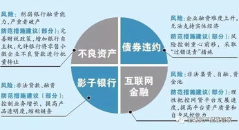 客观风险承受能力的简易量化分析