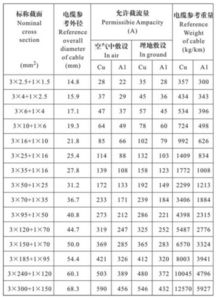 电缆的规格和型号（电缆的规格和型号什么意思）