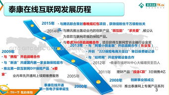 互联网金融和互联网保险有哪些创新应用